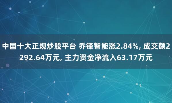 中国十大正规炒股平台 乔锋智能涨2.84%, 成交额2292.64万元, 主力资金净流入63.17万元